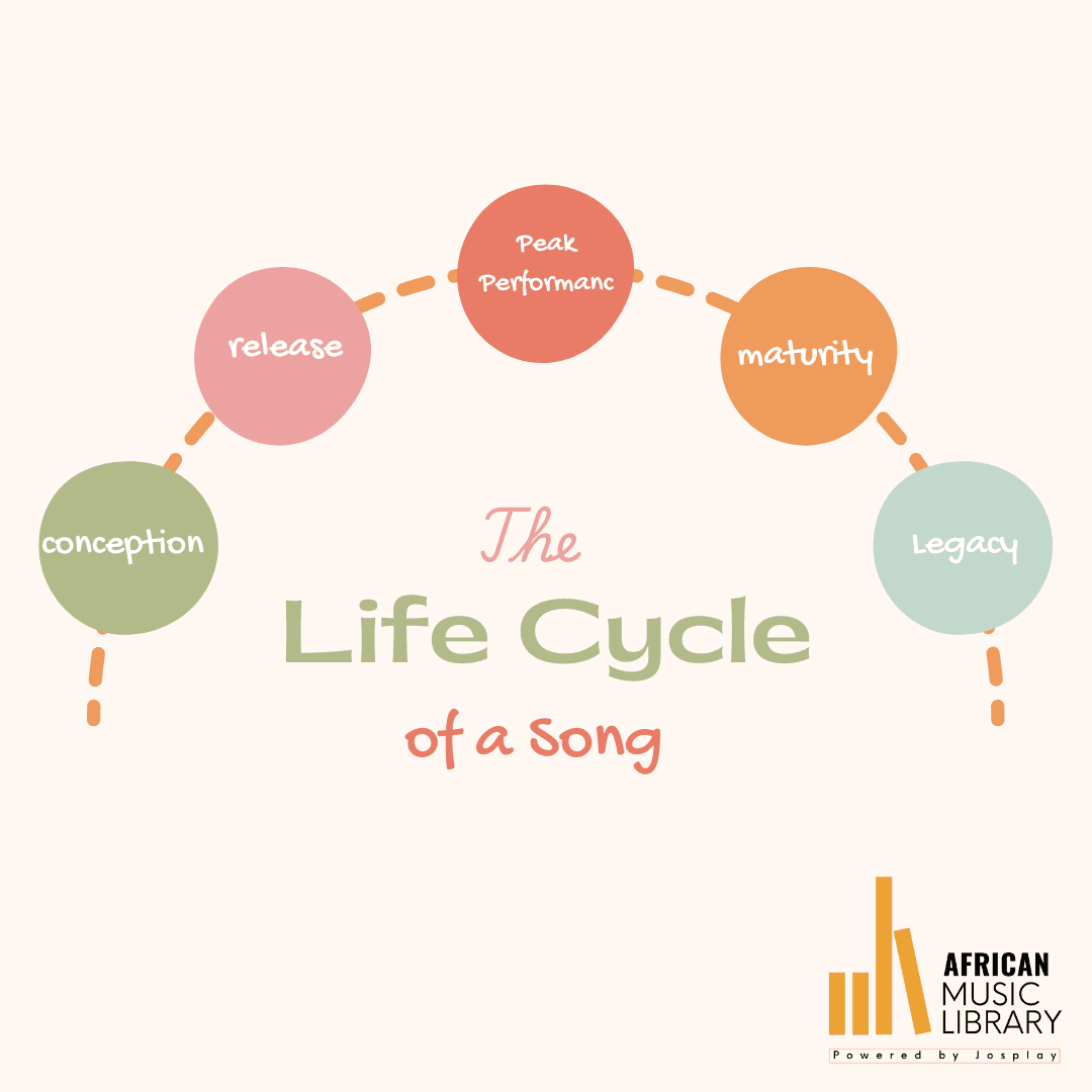 What is the life cycle of a song?
